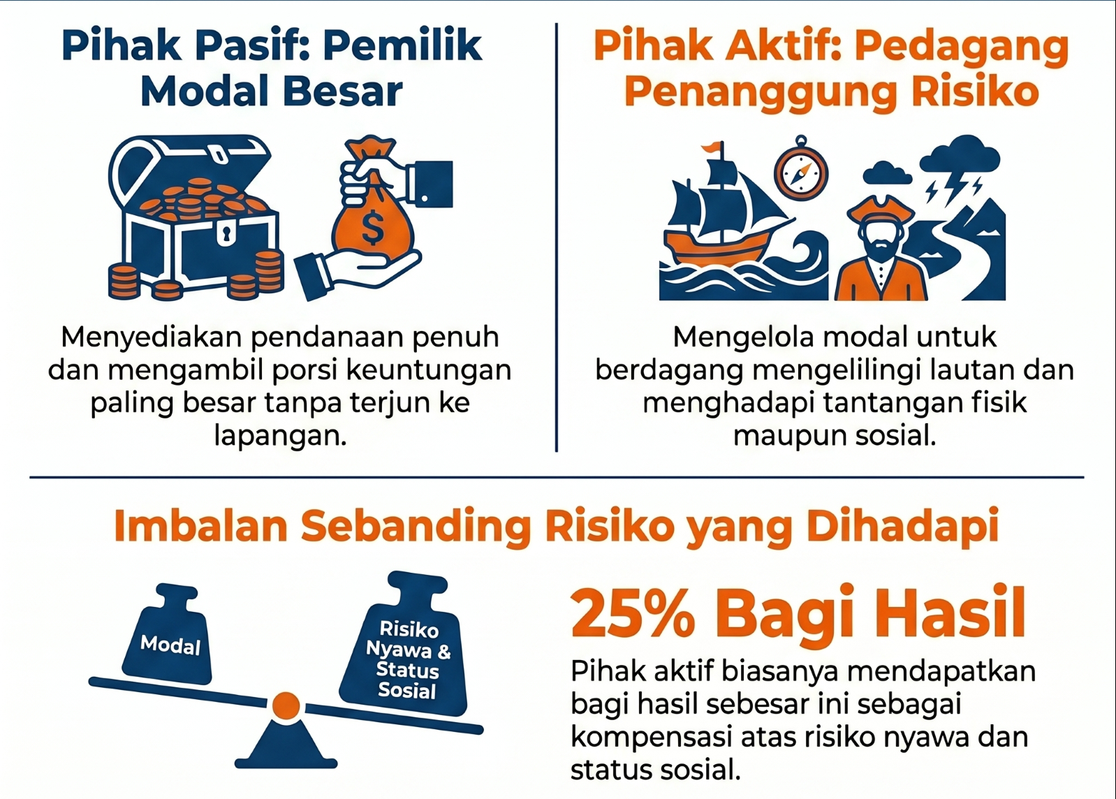 Kewirausahaan — Perkembangan dari Abad ke Abad 20260429114034283.png