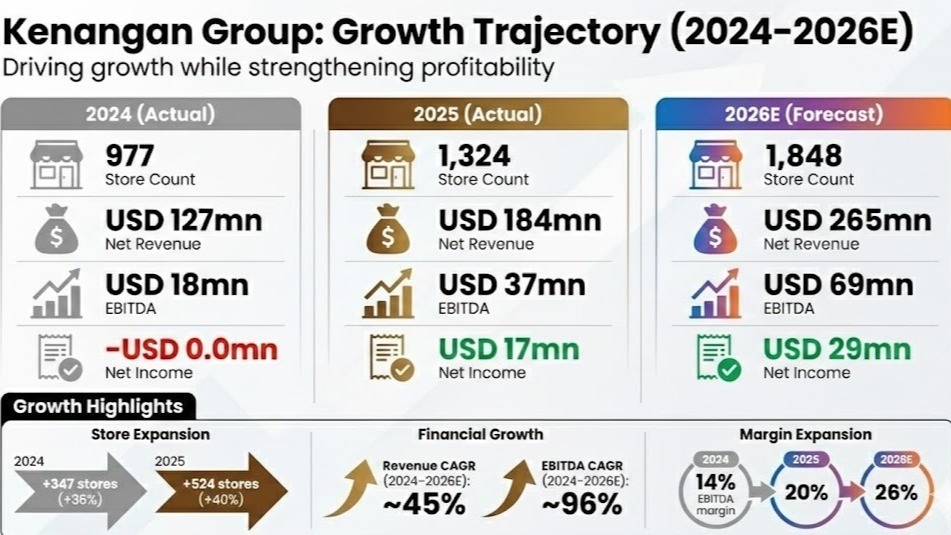 Kewirausahaan Digital — Konsep dan Studi Kasus Kopi Kenangan 20260429023549983.png