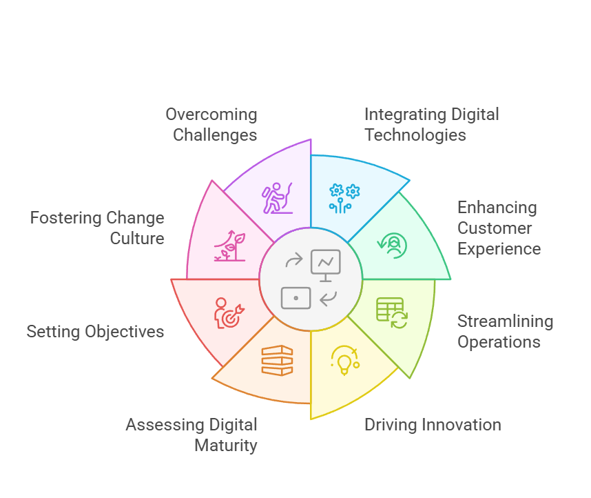 Transformasi Digital — Dampak dan Karakteristik Wirausahawan 20260429104209040.png